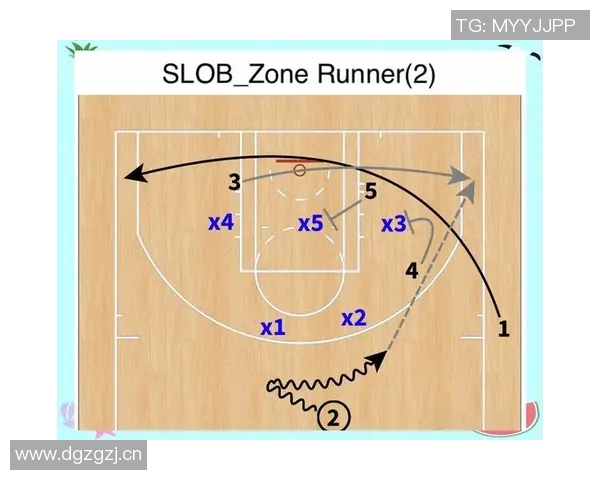 成都篮球队区域防守战术解析与深度剖析